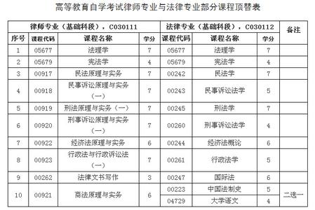 大学语文自学考试作文讲评 大学语文自学考试作文讲评-内容提要，