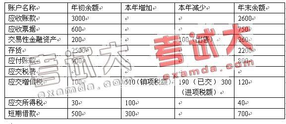 577年 577年-纪年，577年-本年年表