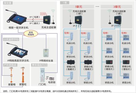 电梯报警系统 电梯无线报警系统 电梯无线报警系统-功能