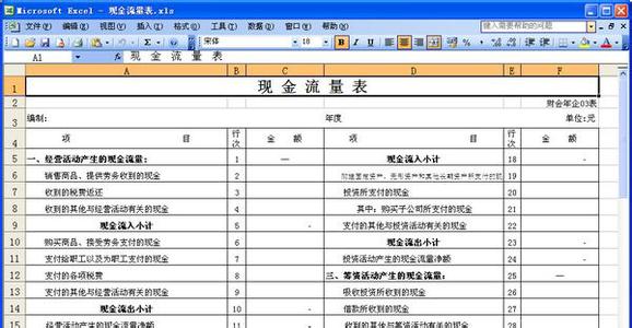 现金流量表的编制方法 怎样编制现金流量表？