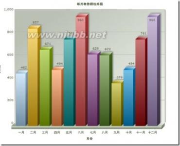 fusioncharts fusioncharts-简介，fusioncharts-使用好处