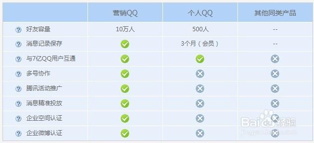 营销qq加人技巧 营销QQ添加好友技巧-快速加人方法