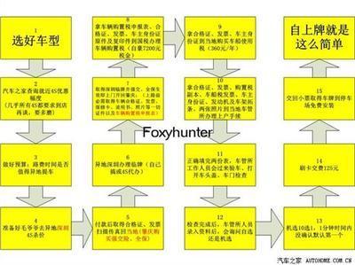 异地买车注意事项 异地购车本地上牌流程及注意事项