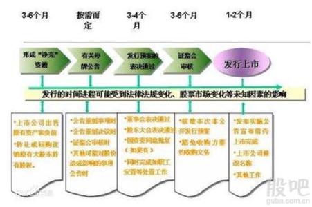 上市公司 上市公司-上市要求，上市公司-优缺点