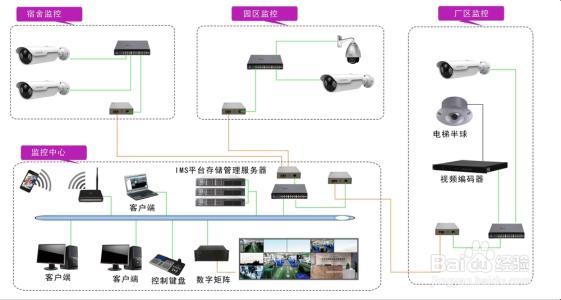 数字安防监控图集 数字安防监控系统设计及安装图集 数字安防监控系统设计及安装图