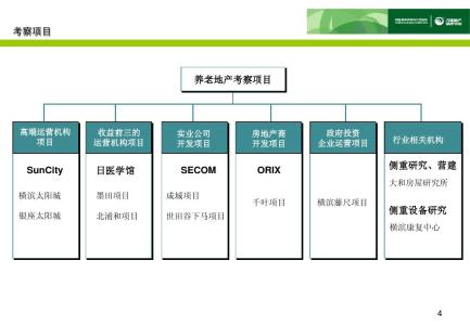 养老机构调研报告 关于养老服务机构调研报告