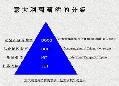 意大利葡萄酒等级 法国、意大利葡萄酒等级