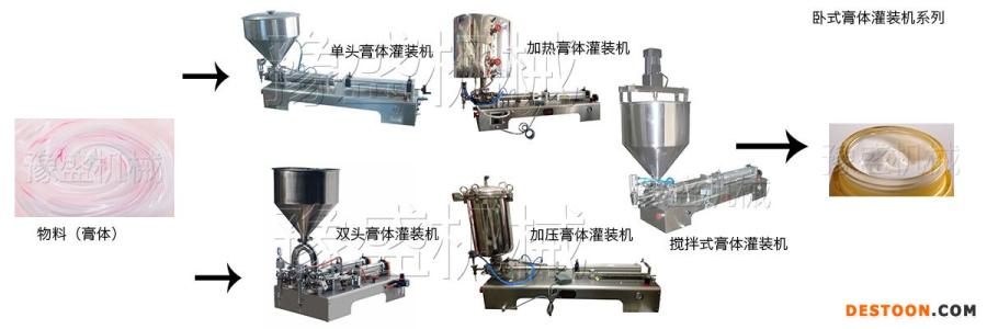 机器翻译的工作流程 灌装机 灌装机-机器分类，灌装机-工作流程