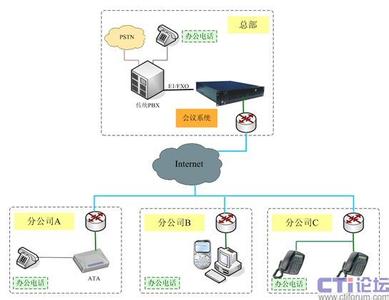 微信电话会议怎么开 电话会议怎么开