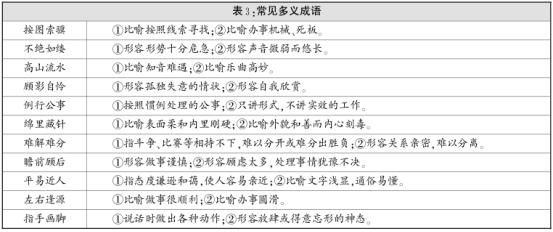 59红包的含义 含义的成语及解释59个