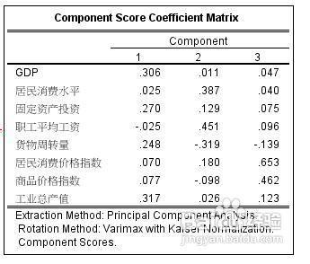 主成分分析法案例 ppt spss如何做主成分分析