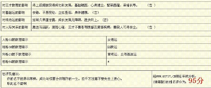 在线取英文名网站 如何给自己取英文名