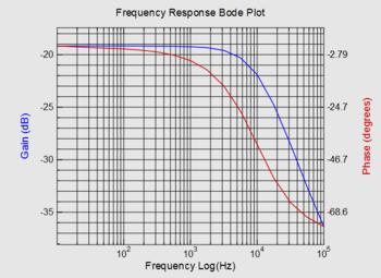 frequency函数怎么用 Frequency Response FrequencyResponse-频率响应（FR Frequenc