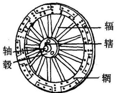 考工记 《考工记》 《考工记》-基本信息，《考工记》-内容特点