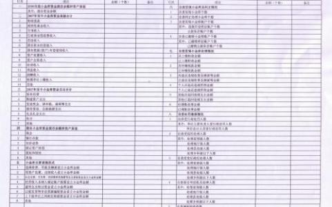 小金库自查自纠报告 小金库自查自纠总结报告