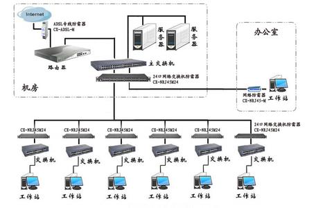 计算机控制系统的特点 计算机系统 计算机系统-简介，计算机系统-特点