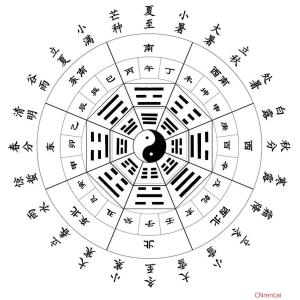 农历历法 农历[中国传统历法] 农历[中国传统历法]-历史，农历[中国传统历