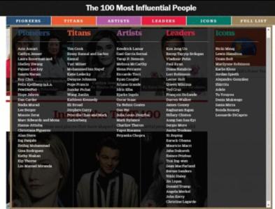 全球最具影响力人物 全球最具影响力人物-2010年榜单，全球最具影