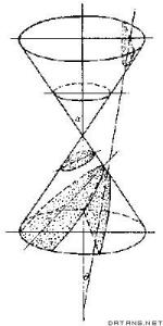圆锥曲线关于相切问题 圆锥曲线相切判定公式
