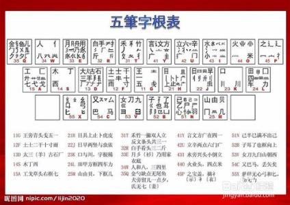 五笔输入法教程口诀 五笔输入法教程|五笔打字教程|五笔输入法口诀