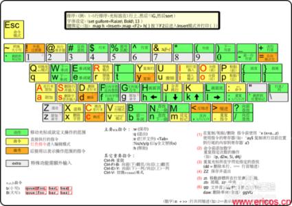 学习vi和vim编辑器 vi和vim编辑器