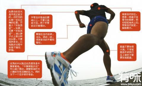 正确的跑步姿势分解图 正确的跑步的技巧