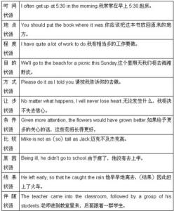 汉语方式状语 汉语方式状语-内容介绍