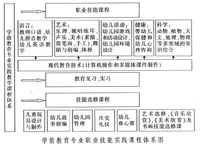 幼儿教师 幼儿教师-基本概述，幼儿教师-能力介绍