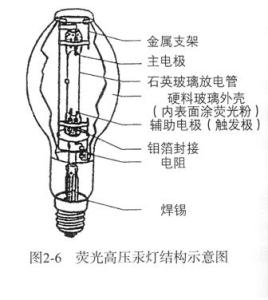 低压钠灯 低压钠灯-灯的介绍，低压钠灯-原理结构