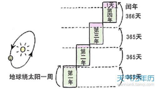 闰年的计算方法2017 闰年计算方法