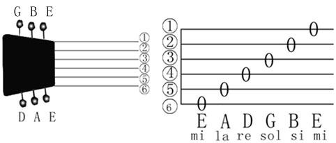 吉他调音器怎么用图解 吉他调音器的使用方法