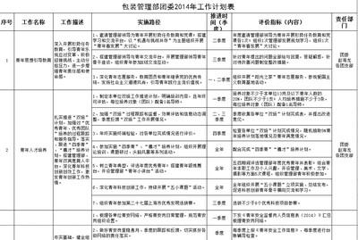 学生会年度工作计划 2014年度学生会生活部工作计划