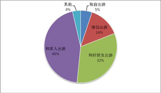 村级组织运转经费保障 关于村级组织运转及经费保障情况的调查报告