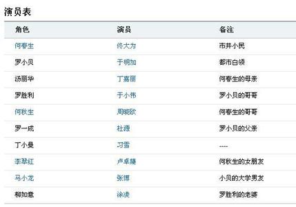 门第演员表 门第演员表介绍 演员角色详细介绍
