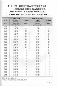 中国统计年鉴 中国统计年鉴 中国统计年鉴-内容，中国统计年鉴-章节
