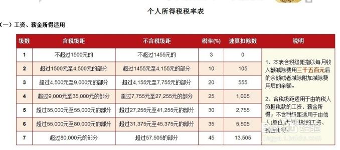 2017年终奖个人所得税 年终奖如何缴纳个人所得税