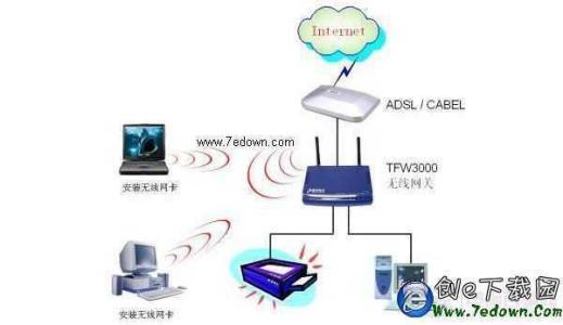 wi-fi和wlan什么区别 wifi与wlan的区别