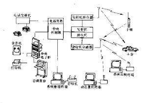 集群移动通信系统 集群移动通信系统-简介，集群移动通信系统-构