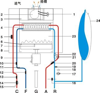 燃气采暖热水炉 燃气采暖热水炉-产品简介，燃气采暖热水炉-产品