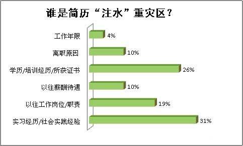 可以把实习经历作为简历中的工作经验