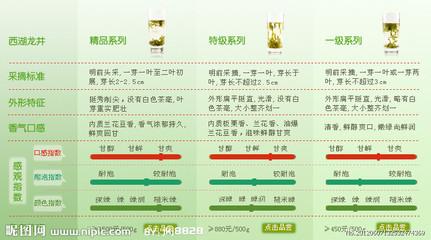 中国茶的种类 中国茶的种类及其功效