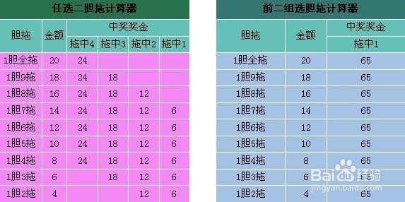 11选5胆拖怎么算中奖 11选5胆拖中奖规则