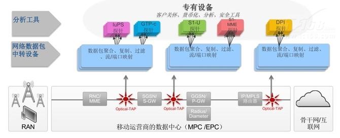 可视图文 可视图文-基本内容，可视图文-主要业务