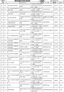 日语n5测试题附答案 质量管理体系绩效评价知识竞赛试题（附答案）