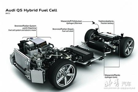 氢燃料汽车 氢燃料汽车 氢燃料汽车-概述，氢燃料汽车-原理