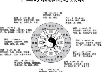 12时辰养生对照表图片 12时辰养生