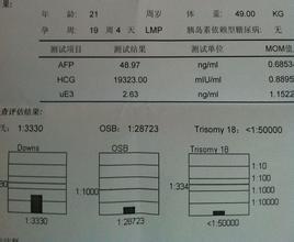 人体绒毛正常值 绒毛穿刺正常值