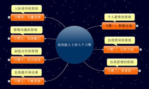 诺基亚失败的原因分析 从思维分析写作失分的原因