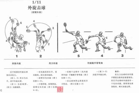 正确的羽毛球发球姿势 打羽毛球的正确姿势