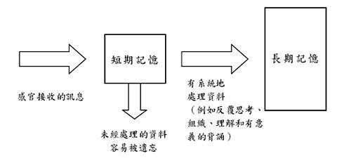 简便易行 简便易行的记忆方法